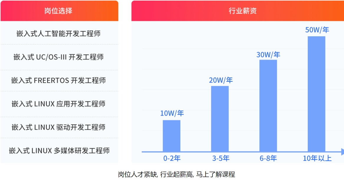 嵌入式开发线下培训.jpg