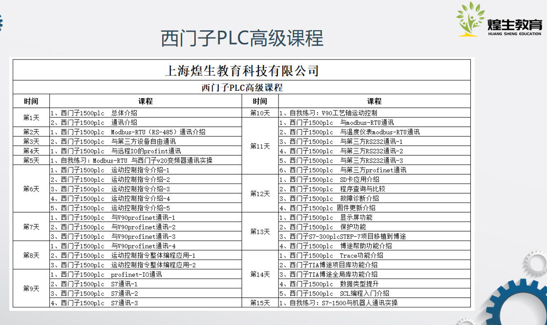 plc编程培训