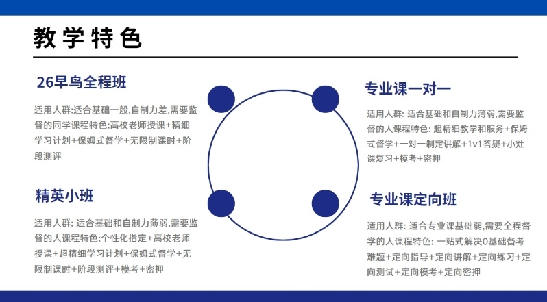 考研培训机构