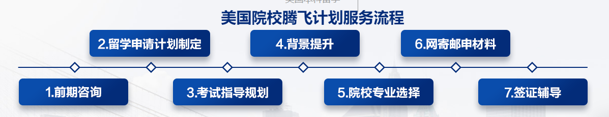 美国本科留学中介公司2025年前十排名列表