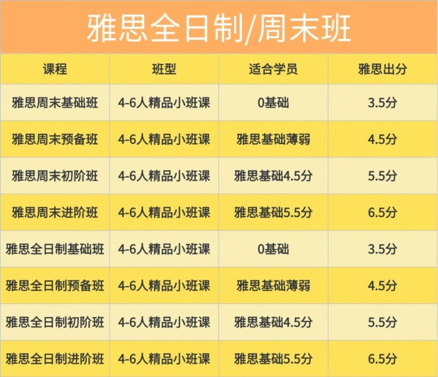 2026年珠海雅思培训机构热门.jpg