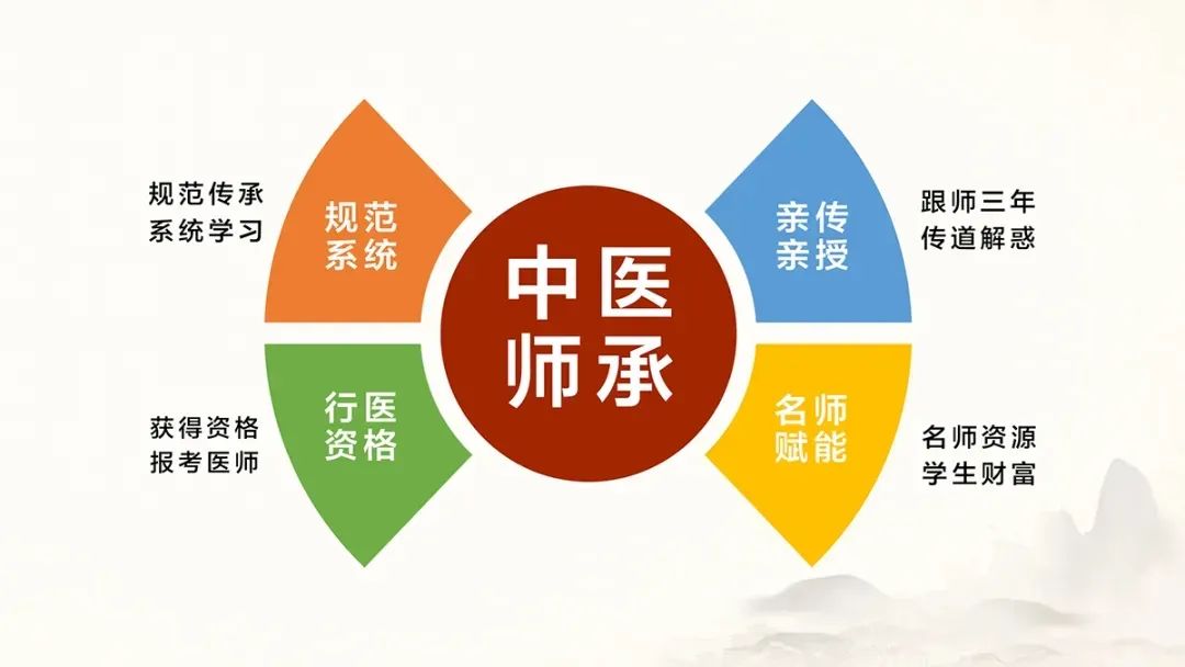 揭秘西安专业的十大中医师承考试培训机构榜单.jpg