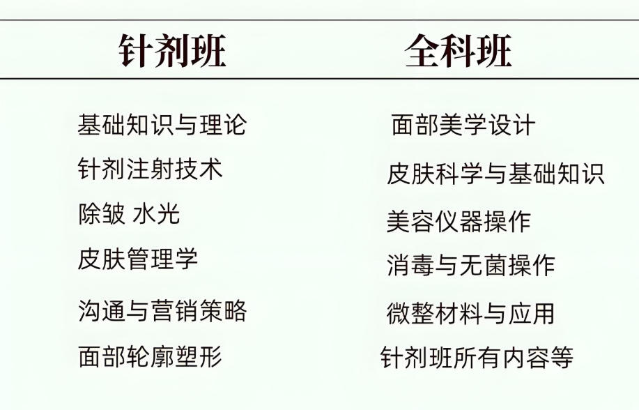 轻医美培训学校