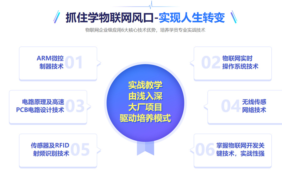 物联网开发培训机构