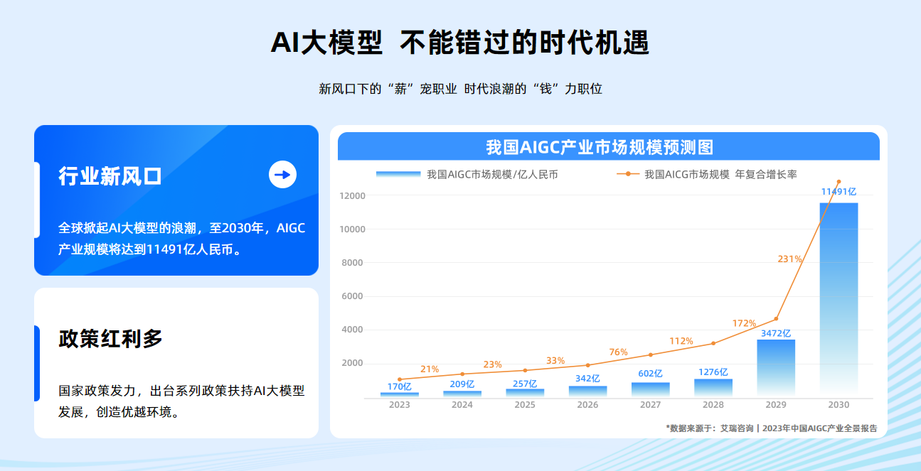 推荐比较热门的AI大模型全栈培训机构前十名