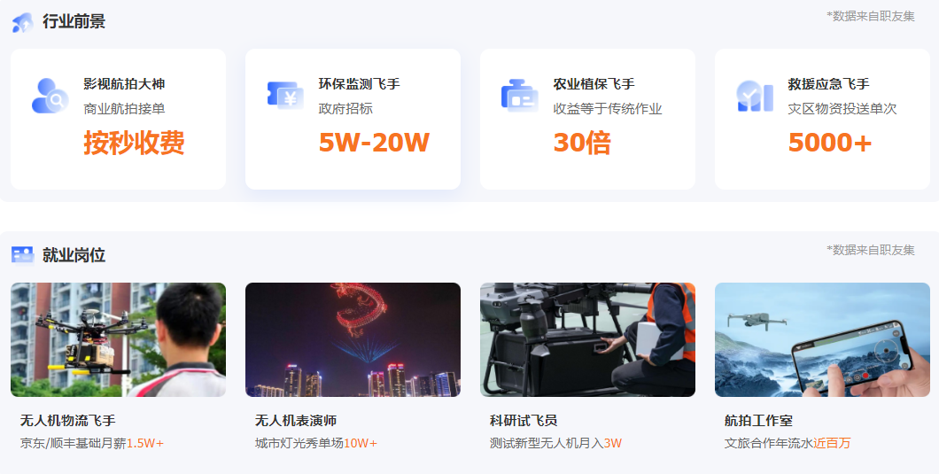 2025年无人机线下考证培训去哪学 2025年无人机线下考证培训去哪学