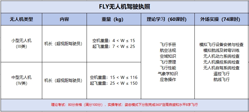 2025年无人机线下考证培训去哪学 2025年无人机线下考证培训去哪学
