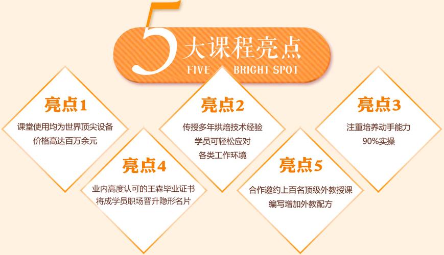 2025年西点培训前十名学校都有哪些
