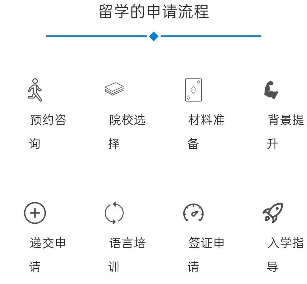 2025年北京前十留学中介人气榜排名列表一览