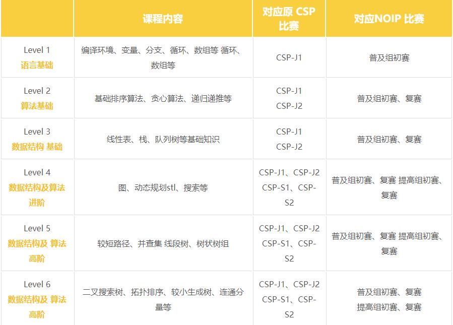 线上线下|郑州正规十大少儿编程C++培训机构TOP热榜公布一览.jpg
