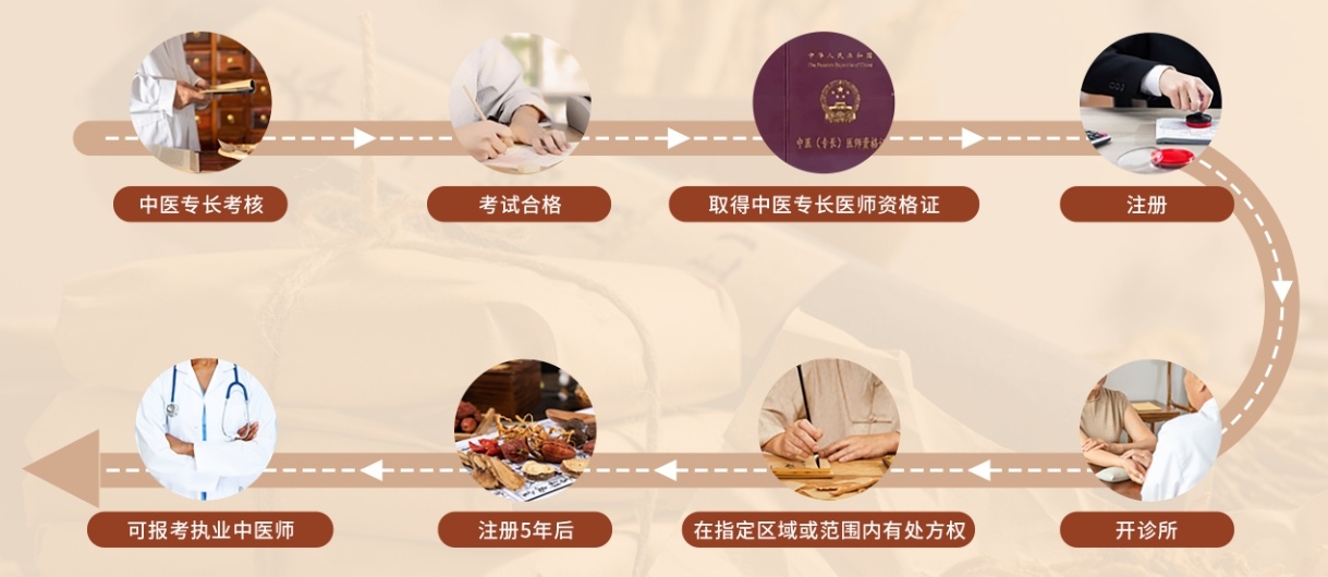 河南中医师承/确有专长考试培训机构哪家好