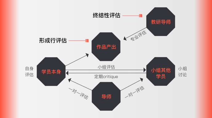 北京排名前十艺术类留学中介名单甄选一览