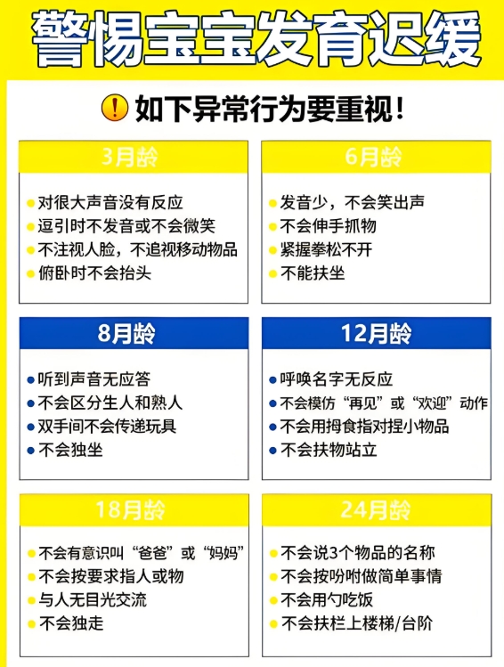 问题儿童康复机构,特殊儿童医院,儿童发育迟缓,发育迟缓干预方法 问题儿童康复机构,特殊儿童医院,儿童发育迟缓,发育迟缓干预方法