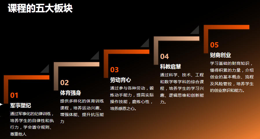 青少年军事化封闭式特训基地