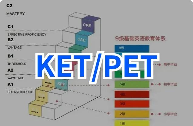 郑州KET/PET培训（班）机构实力榜前十名