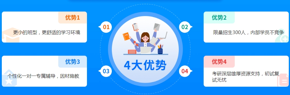 考研培训机构