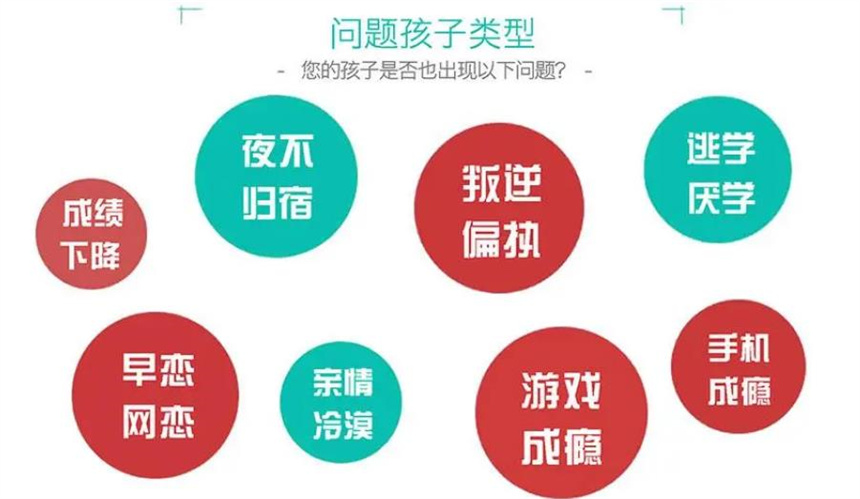 叛逆青少年厌学辍学休学戒网瘾管教学校