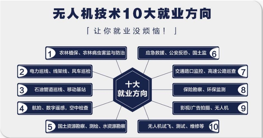 上海低空无人机培训机构排行榜前10全新一览