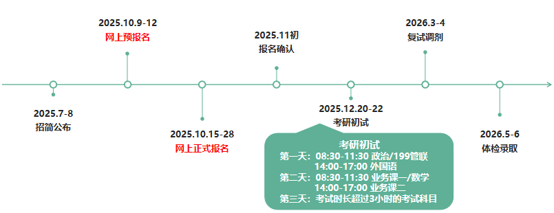 27考研辅导班排名靠前的有哪些