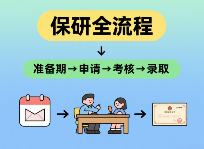 保研辅导机构 保研辅导机构