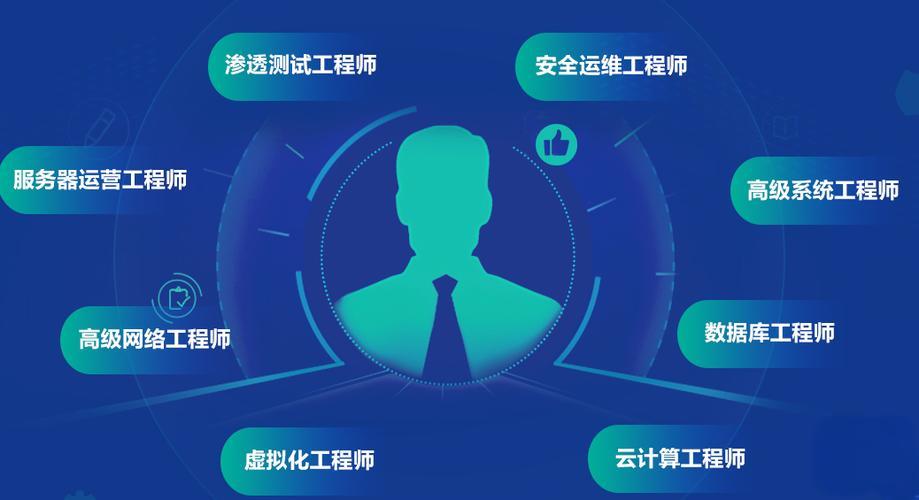 盘点比较出名的十大渗透测试培训机构名单列表