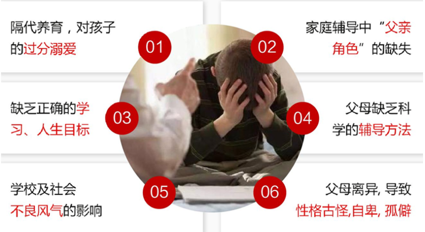 top排名揭秘|鄂州叛逆孩子特训学校排行榜推荐名单