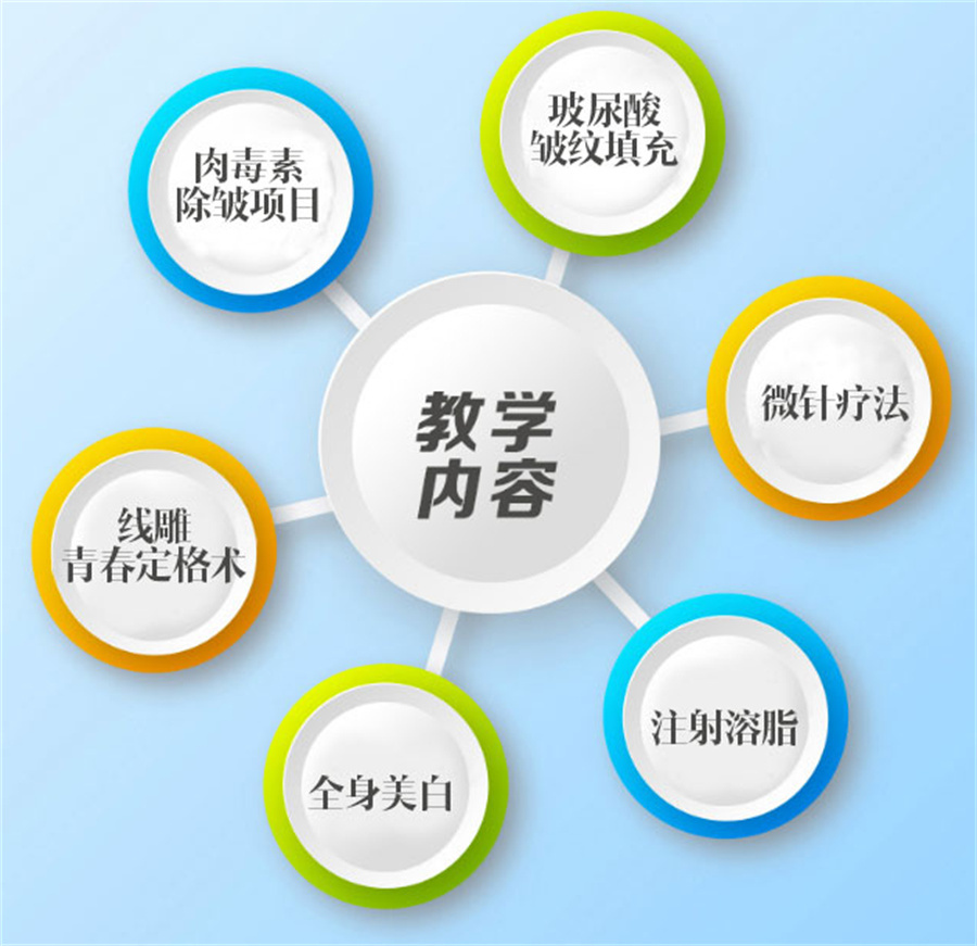 轻医美培训学校