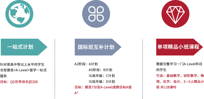 郑州alevel培训机构哪家好十大排名全新2025名单