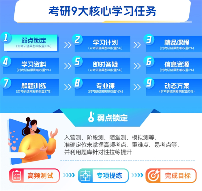 考研培训机构