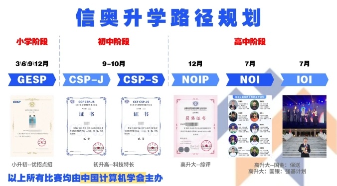 NOIP信奥赛编程培训机构