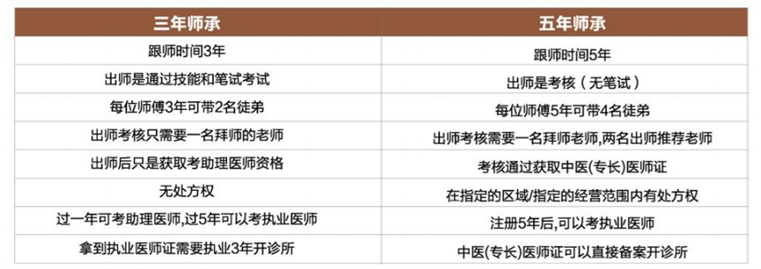十大中医师承培训机构排行榜