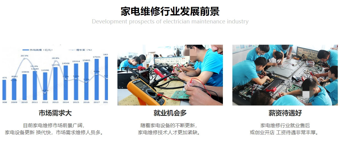 广州家用小电器维修技术培训班十大排名榜