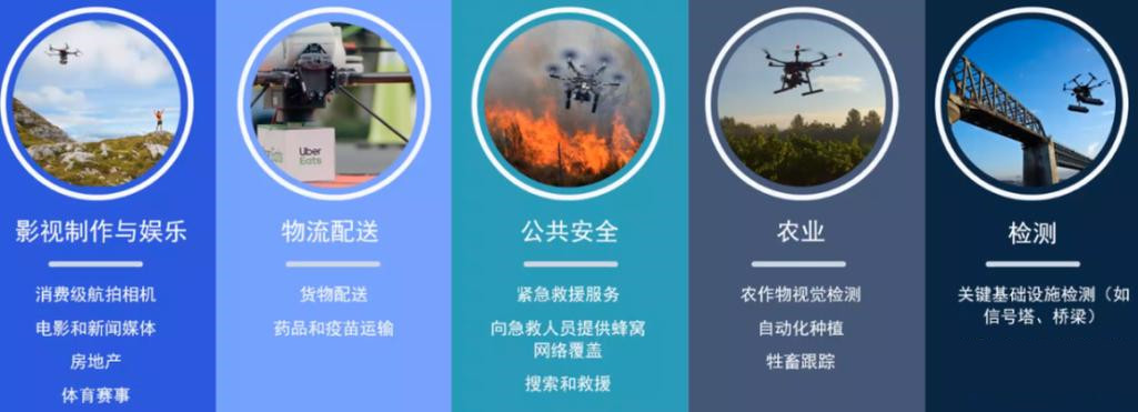 重庆无人机驾驶员培训机构排名前十甄选名单
