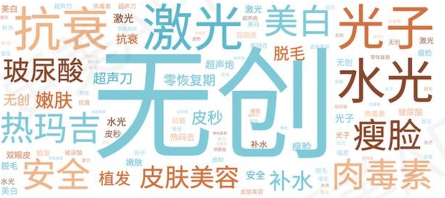 光子嫩肤轻医美培训机构