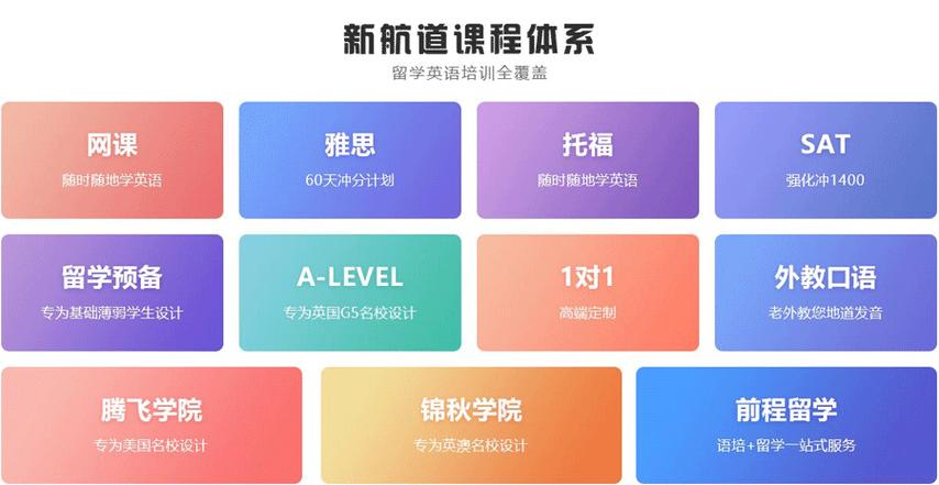 发布2025国际课程补习辅导机构十大选择指南汇总