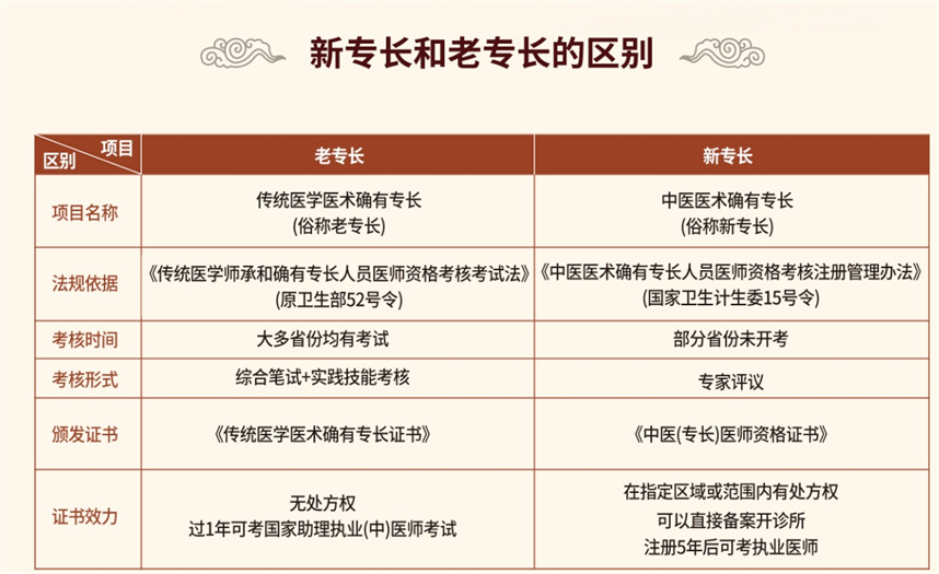 十大中医专长医师资格证培训机排名
