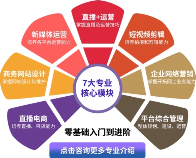 抖音电商运营培训机构