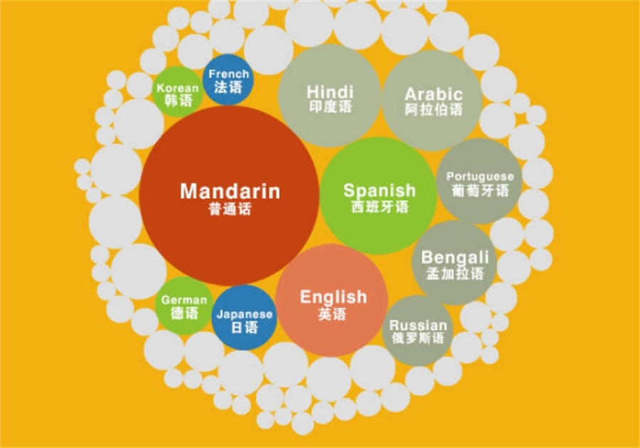 小语种培训机构，外语培训，小语种学习，韩语学习