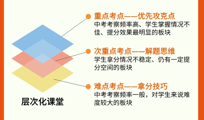 广州初三中考封闭式集训班