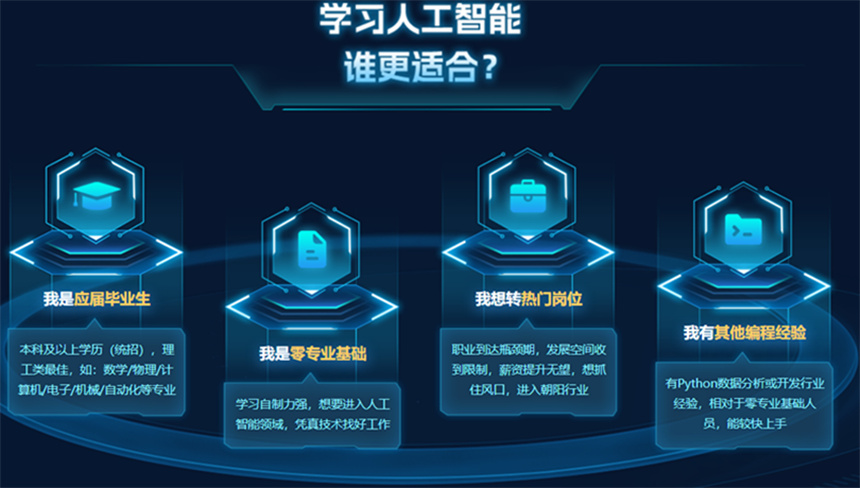 人工智能（AI）培训（班）前十名单揭秘