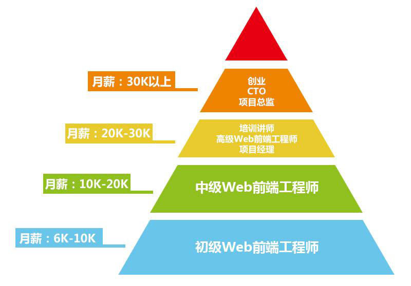南京Web全栈培训机构十大排行榜