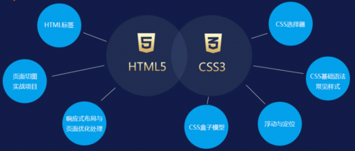 南京Web全栈培训机构十大排行榜