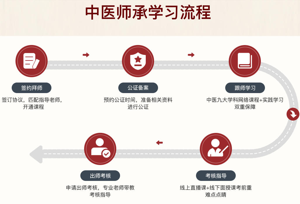 江西正规中医师承培训机构