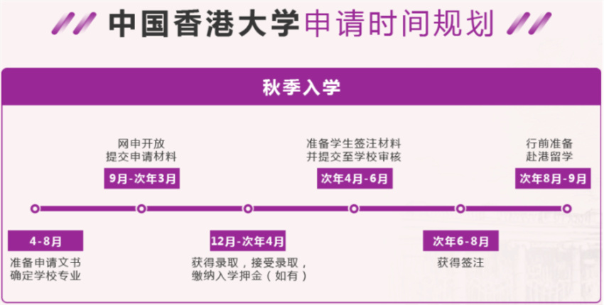 北京香港留学咨询中介前十推荐榜单