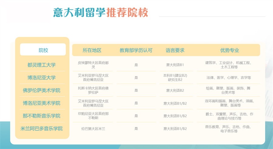 湖南意大利留学中介机构