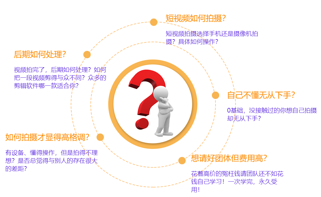 抖音短视频运营培训机构