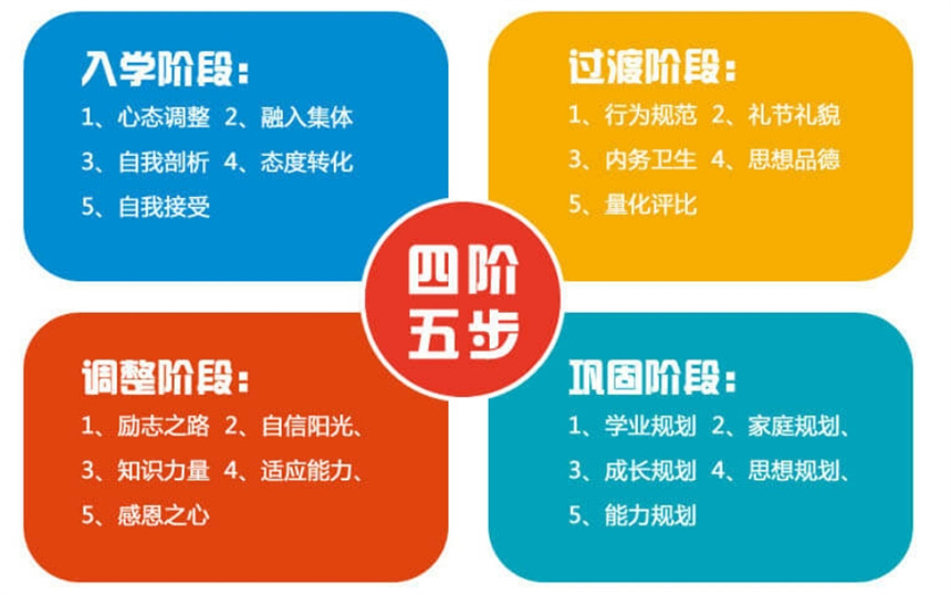 专门叛逆青少年全封闭军事特训学校 专门叛逆青少年全封闭军事特训学校