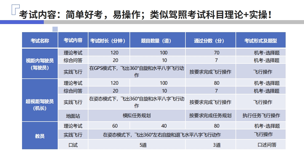 十大无人机caac执照培训机构排名