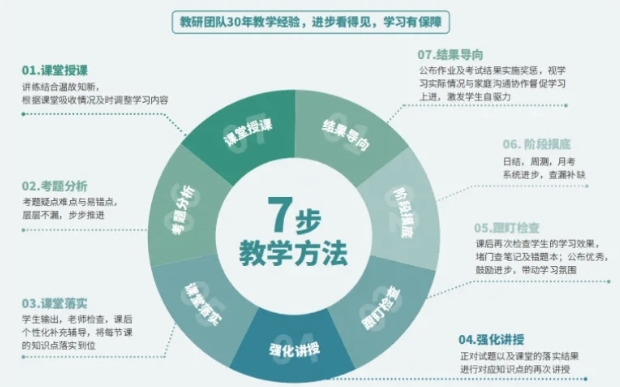 港澳台联考学校，联考培训，联考备考，港澳台联考分科目复习
