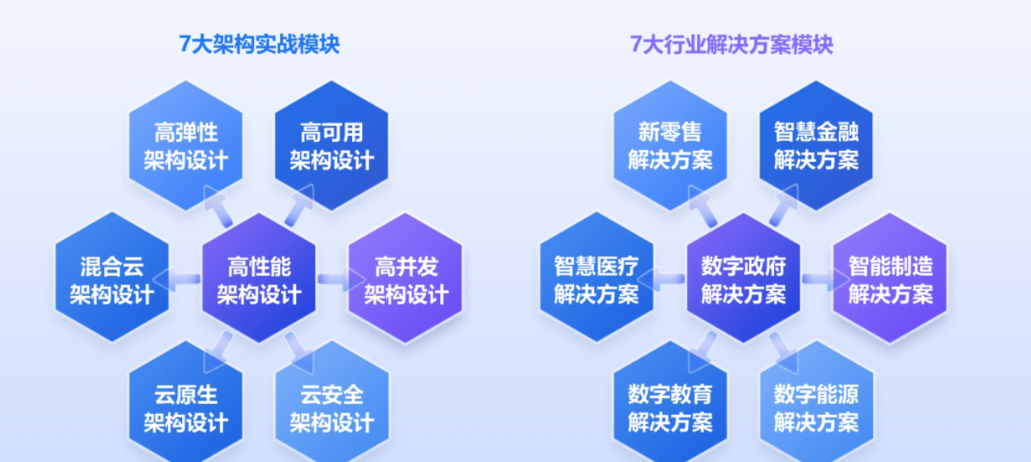 IT培训机构，IT技能学习，Linux云计算，软件测试培训